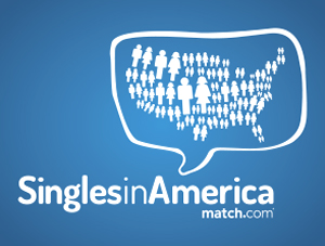Singles in America Match.com